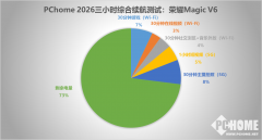 <b>I科技下的产物和功能的年轻化也成为现场一大亮</b>